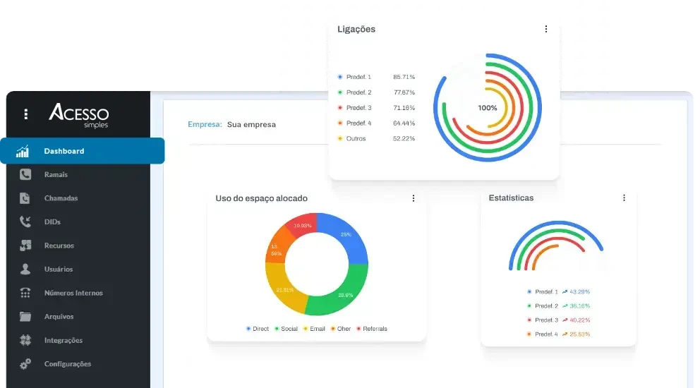 Telefonia VoIP e Centrais PABX